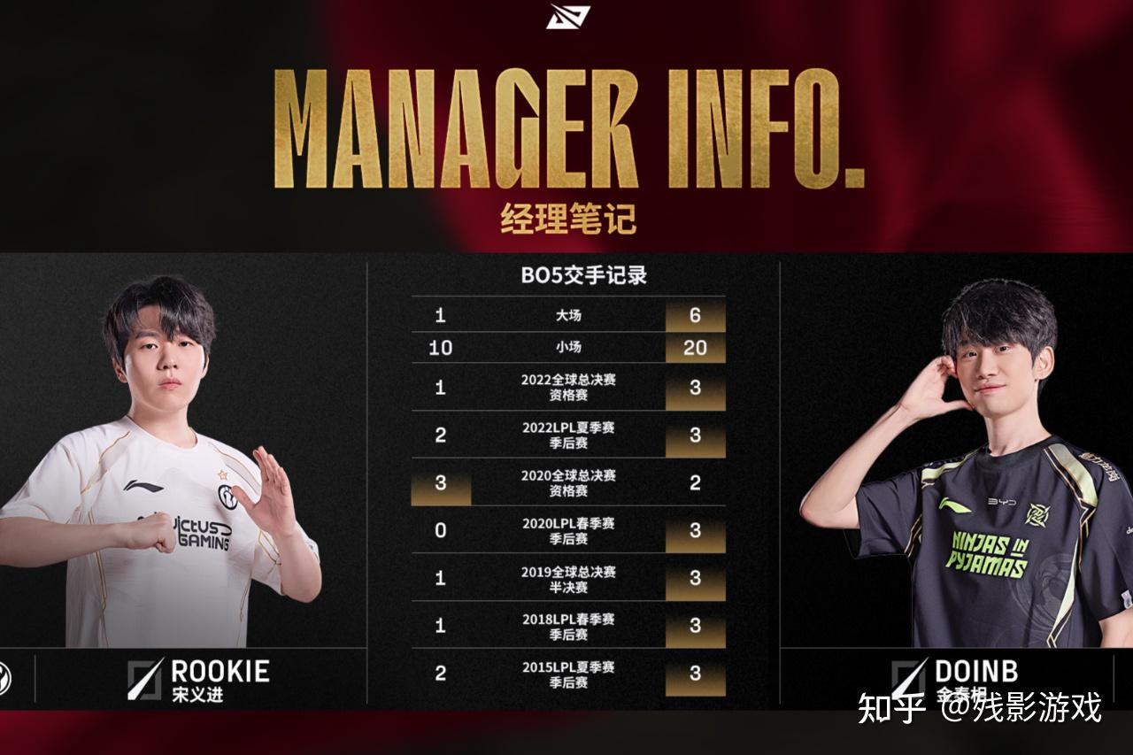包含罗马围绕NBA常规赛状态回暖TheShy在G2比赛中高光表现，网友：今夜新奥尔良鹈鹕临场应变的词条